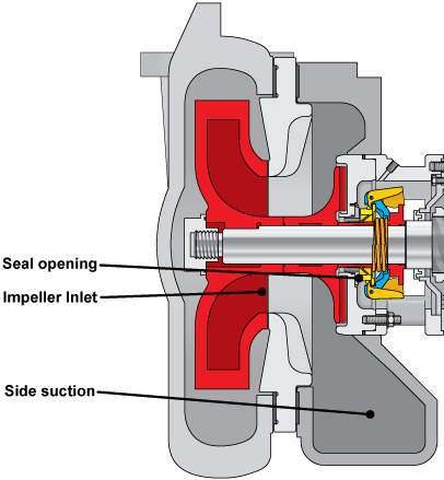 Wilfley Centrifugal Pumps Lime Slurry Inlet Design