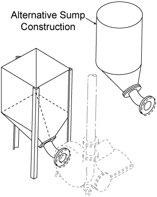 Wilfley Centrifugal Pumps Lime Slurry Inlet Design