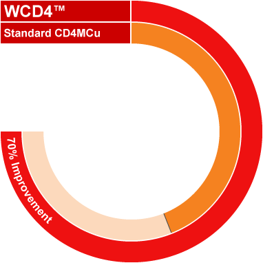 Wilfley Centrifugal Pumps WCD4 Duplex Stainless Steel CD4 CD4MCu CD4MCuN