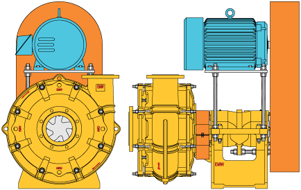 Wilfley EMW Slurry Pump