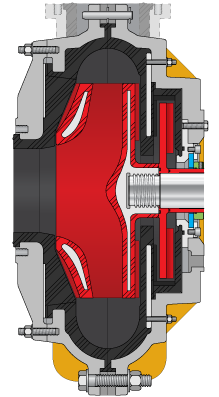 Wilfley EMW Slurry Pump