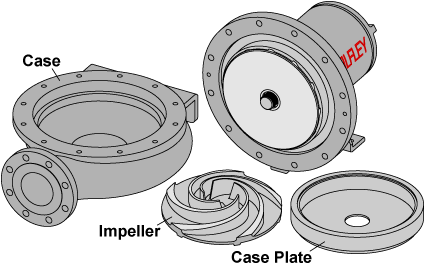 Wilfley Heavy Duty Centrifugal Pumps Rebuild Program