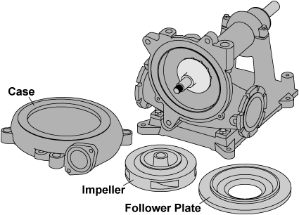 Wilfley Heavy Duty Centrifugal Pumps Rebuild Program